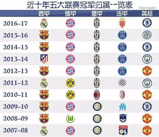 赛事亮点